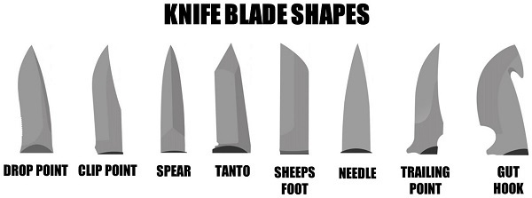 Types Of Knife Points
